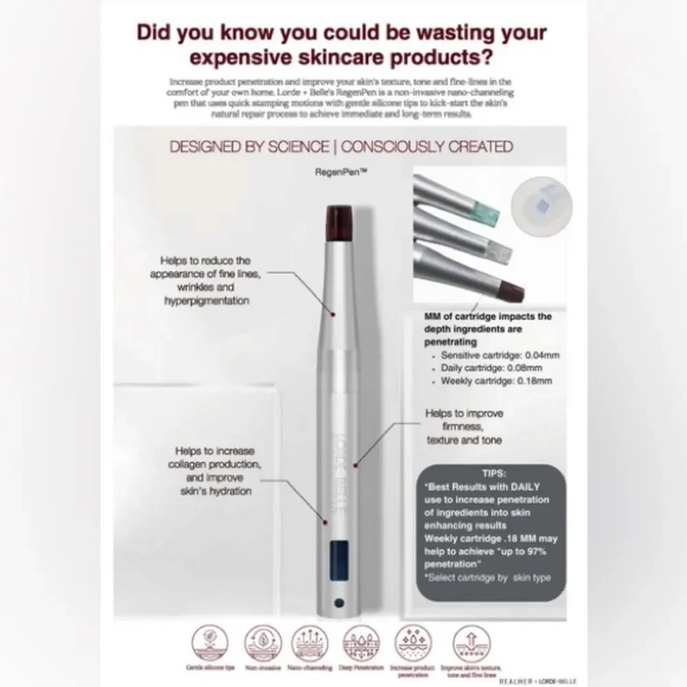 NIB Lorde + Belle CARTRIDGES ONLY for RegenPen 28-Day | 4-Week Supply MSRP $39